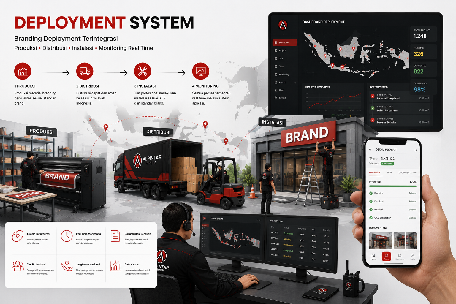 Deployment branding nasional